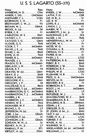 USS Lagarto Crew Listing