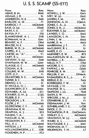 USS Scamp Crew List
